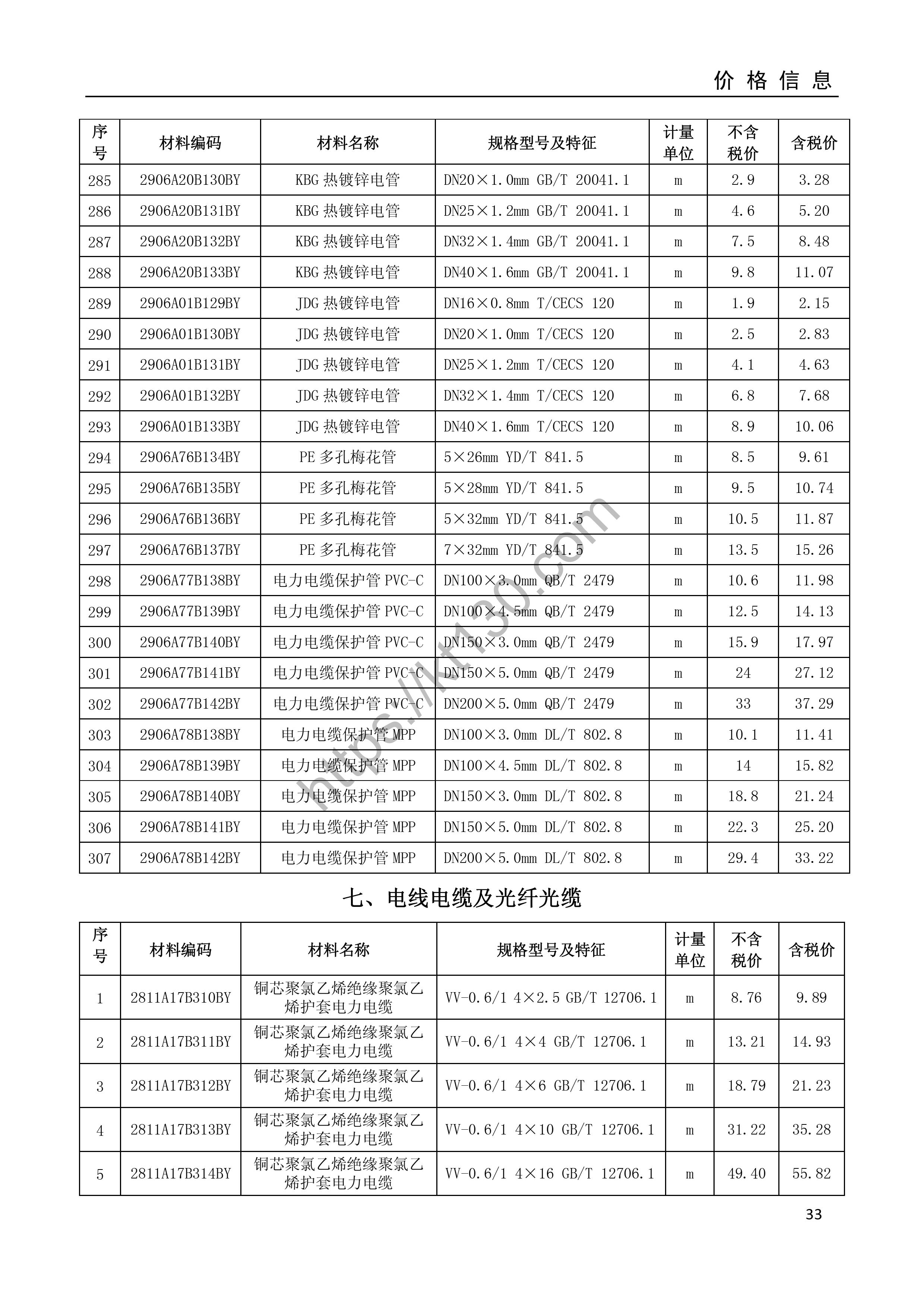 安庆市2022年2月建筑材料价_无缝钢管_34834